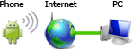 Connection of phone to sever over internet