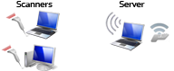 Use server laptop as mobile hotspot