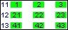 sequential numbers